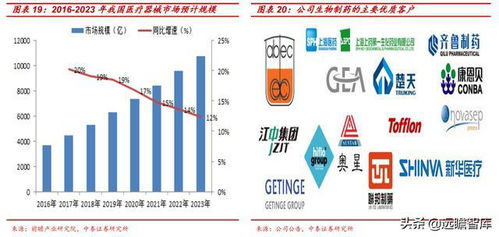 新萊應(yīng)材 三足鼎立，國內(nèi)高潔凈材料部件領(lǐng)軍者