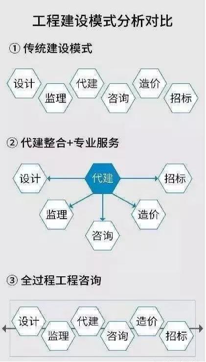 全過程工程咨詢服務(wù)核心價值 信息咨詢服務(wù)的戰(zhàn)略支撐
